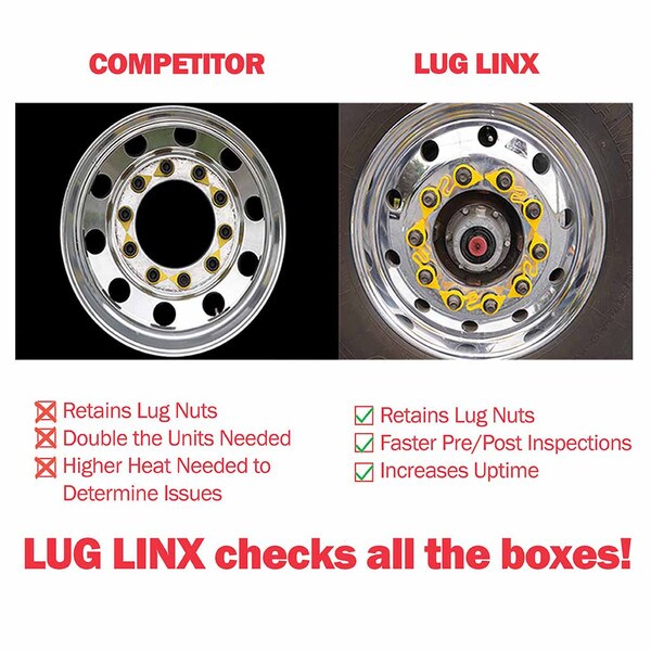lug linx competitor comparison